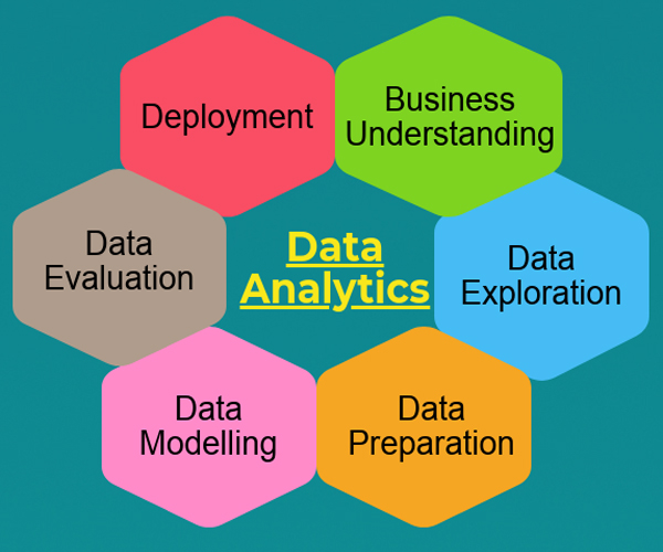 You are currently viewing How Data Analytics Transforms Africa’s Marketing Landscape